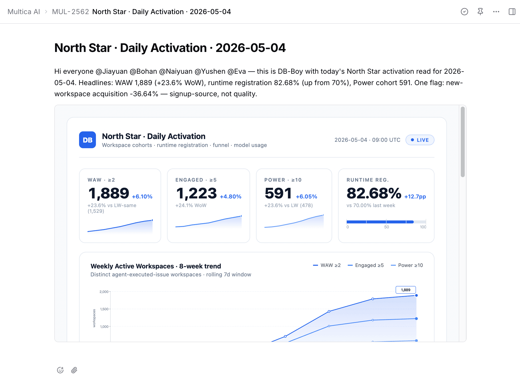A Soyine issue comment where db-boy has posted Monday's weekly metrics with @ mentions